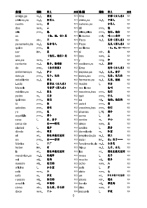 现代西班牙语1-4册全部单词-(A5完美打印)