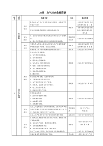 加油、加气站安全检查表