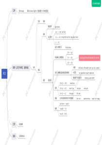 如何练习英语听力(VOA)之思维导图