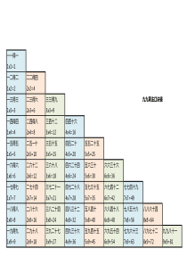九九乘法表(打印版)