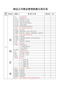 物业公司物业管理档案分类目录