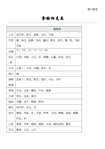 食物相克表大全