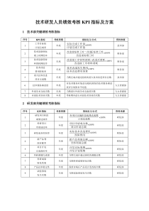 技术研发人员绩效考核KPI指标及方案