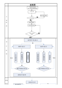 NPI流程