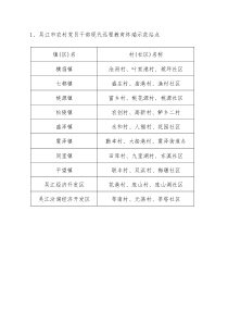 吴江市农村党员干部现代远程教育终端示范站点