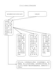 水浸事故应急预案流程图