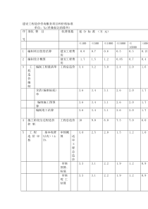 建设工程造价咨询服务项目和价格标准