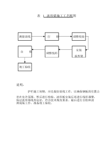 交通安全设施施工组织设计方案