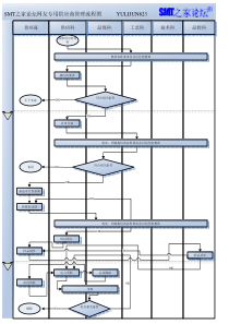 l供应商管理流程图