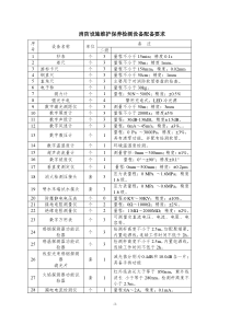 消防维保检测资质设备清单