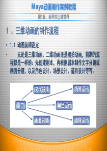 maya动画制作流程