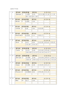 元素原子半径表