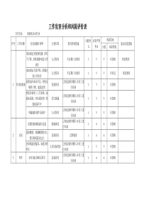 压缩机作业-工作危害分析和风险评价表