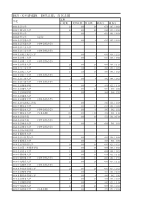 2017年山东省本科普通批首次志愿投档情况统计表