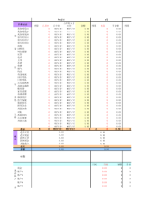 个人日常生活开支记账表(模板)