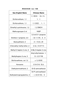 挥发性有机物(voc)列表