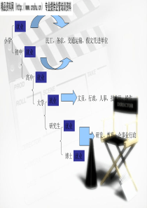 大学生目标管理