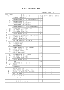 实验室、检测中心员工考核表