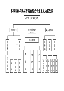 组织机构图质量管理机构框架图