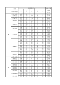 GBT-11263-2010-表1-热轧H型钢