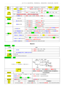 2017CPA税法精华笔记—终稿-104