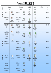 富士康作业要求