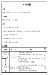 PMC物控计划流程-hy