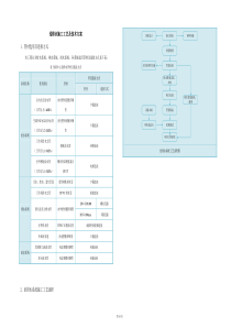 给排水施工工艺方案