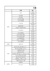 淘宝-天猫-京东-电商图片尺寸标准大全