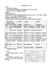 中考地理气候专题复习