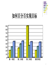 如何百分百实现目标