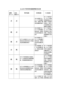 ArcGIS中的空间连接类型