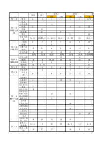 数学历年高考全国卷(理科)各知识点分布-统计