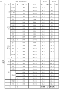 最新物业费测算表(1)