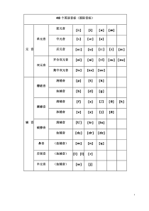 最新最全国际音标发音表(完整版)