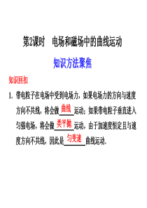 2012届步步高高考物理大二轮专题复习与增分策略课件：专题三 第2课时