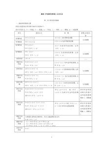 最新中级财务管理公式汇总