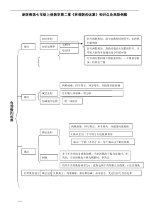 新浙教版七年级上册数学第二章《有理数的运算》知识点与典型例题