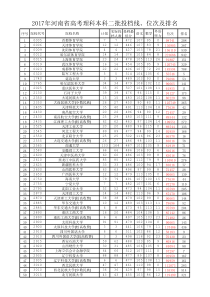 2017年河南省高考理科本科二批投档线