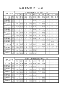 混凝土配合比一览表