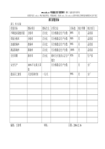 宁波XX电器有限公司9001程序文件-1级文件-各部门质量目标(草）(doc 14)