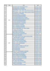 特种设备安全技术规范目录-2016版-带内容链接