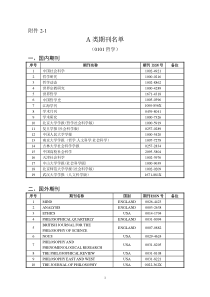 2016年教育部学科评估A刊