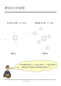 ESD知识手册