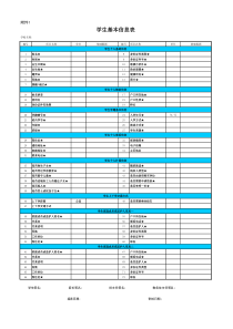 全国中小学生学籍信息管理系统学生基本信息表