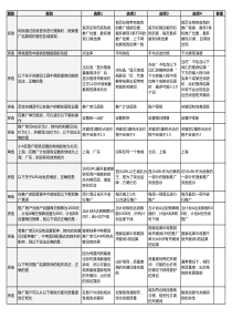 百度SEM初级认证考试试题汇总(含答案)