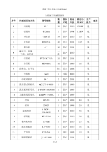 幕墙工程主要施工机械设备表