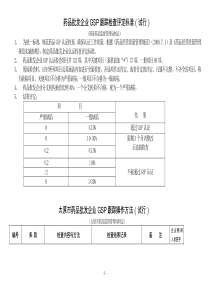 《GSP现场检查操作方法》(批发、内控)1