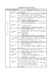 学校考核目标