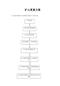 如何编制矿山环境保护与恢复治理方案